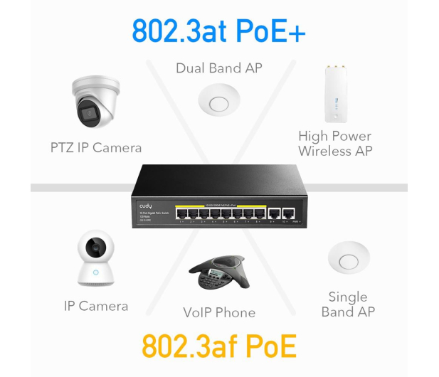 Cudy 10p GS1010PE (8x10/100/1000Mbit PoE+, 2x1000Mbit) - 1190357 - zdjęcie 6